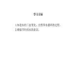2025年秋教科版八年級(jí)物理上冊(cè) 5.5.跨學(xué)科實(shí)踐：地球上的水循環(huán)（課件）