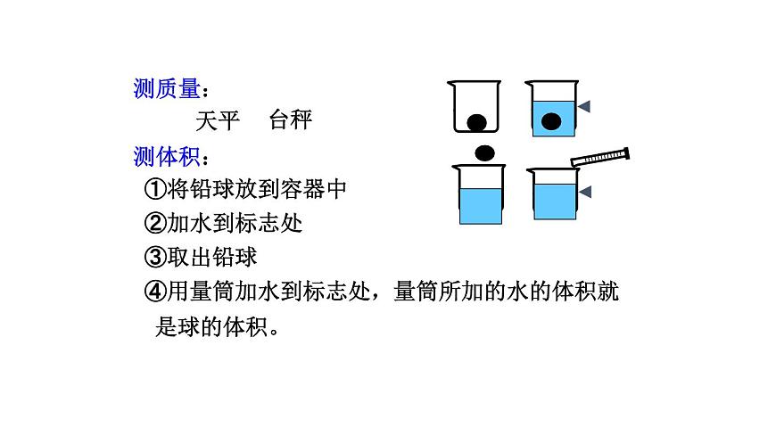 2025年秋教科版八年级物理上册 6.4.跨学科实践：密度应用交流会（课件）第5页