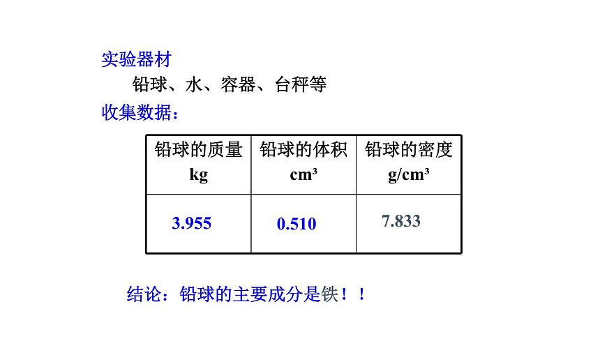 2025年秋教科版八年级物理上册 6.4.跨学科实践：密度应用交流会（课件）第6页