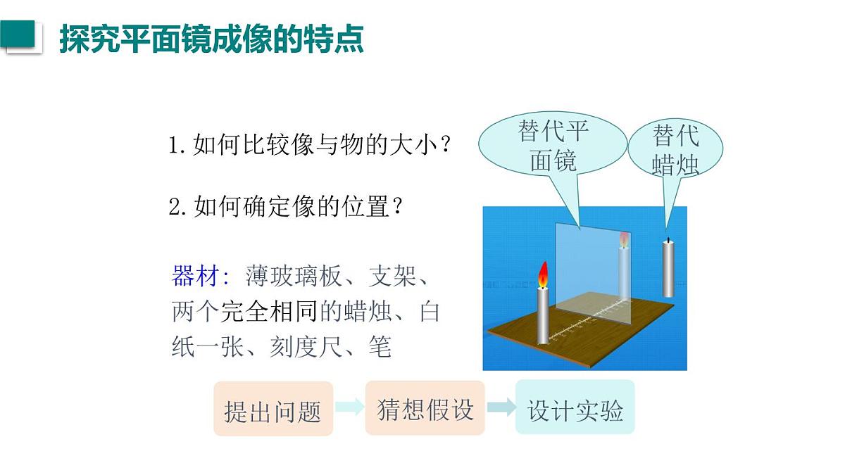 2025年秋教科版八年级物理上册 4.3.平面镜成像（课件）第7页
