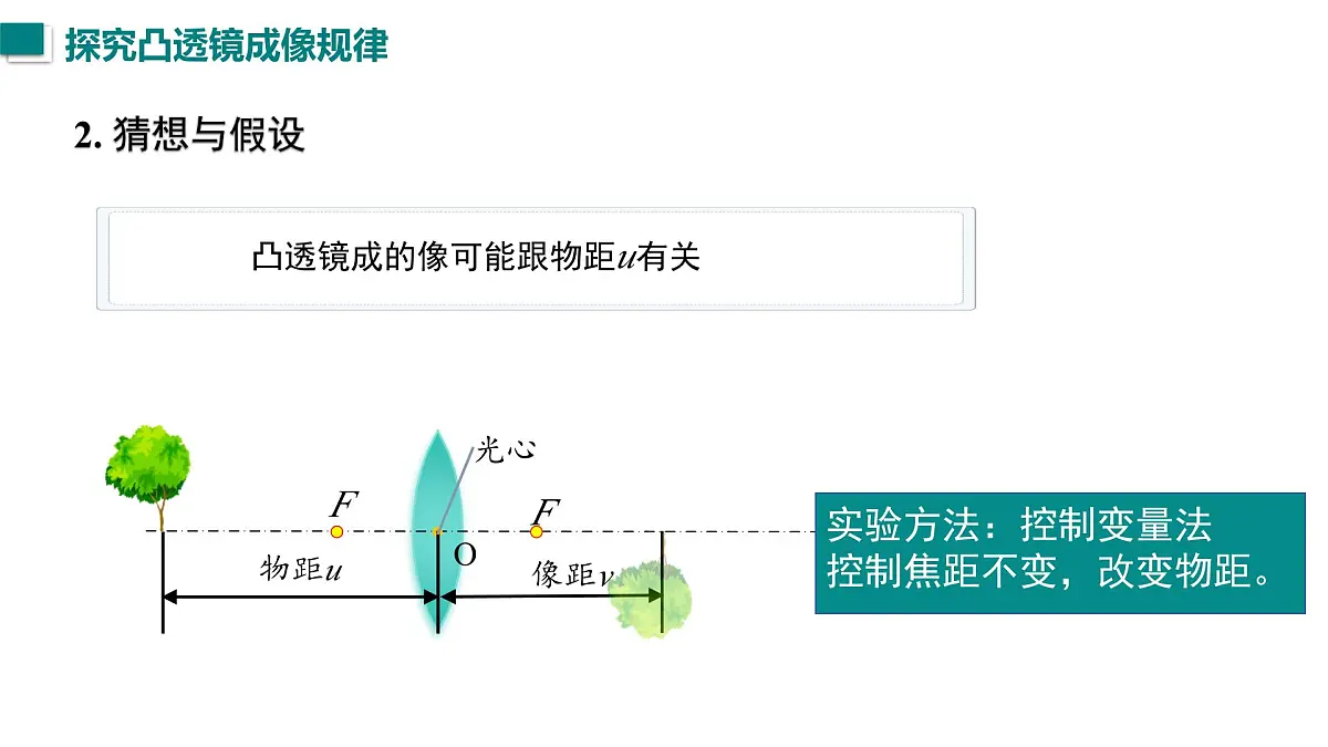 2025年秋沪粤版八年级物理上册 3.6 凸透镜的成像规律（课件）第4页