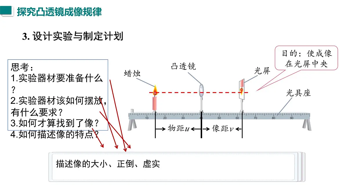 2025年秋沪粤版八年级物理上册 3.6 凸透镜的成像规律（课件）第5页