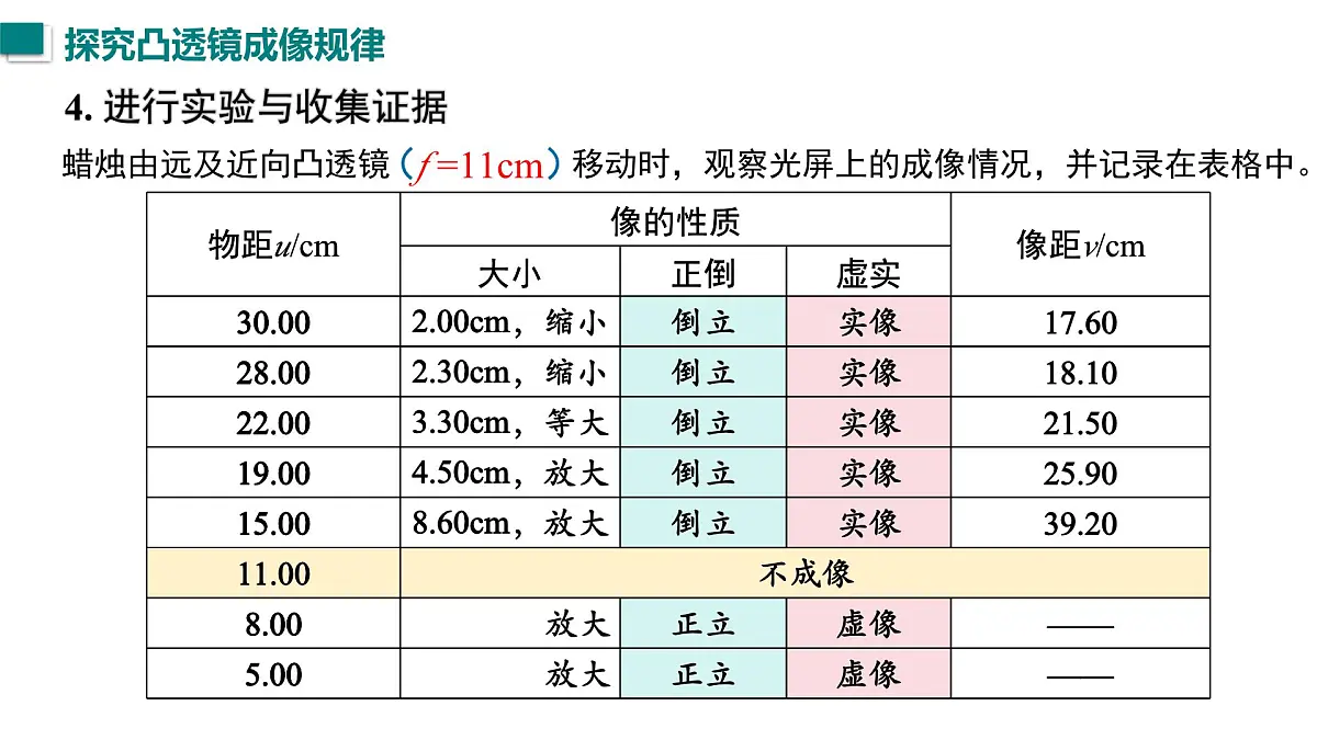 2025年秋沪粤版八年级物理上册 3.6 凸透镜的成像规律（课件）第7页
