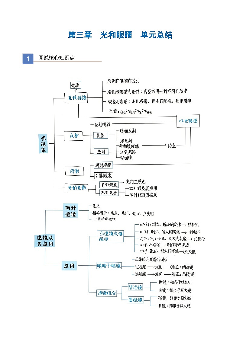 第三章《光和眼睛》单元总结第1页