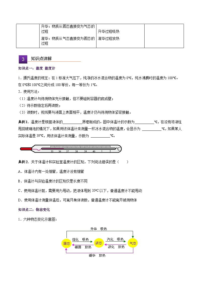 第四章 物质的形态及其变化 单元总结（原卷版）第2页