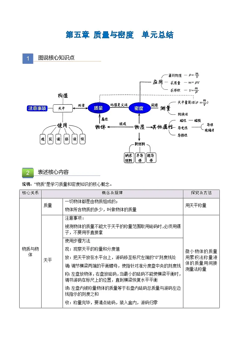 第五章 质量与密度 单元总结（解析版）第1页