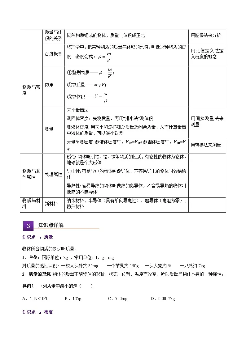第五章 质量与密度 单元总结（原卷版）第2页
