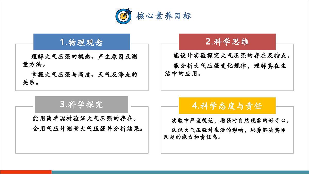 8.3 大气压与人类生活（同步课件）第2页
