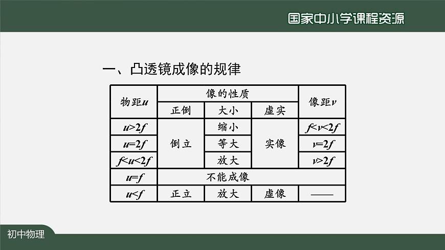 5.3凸透镜成像的规律（第二课时)第3页