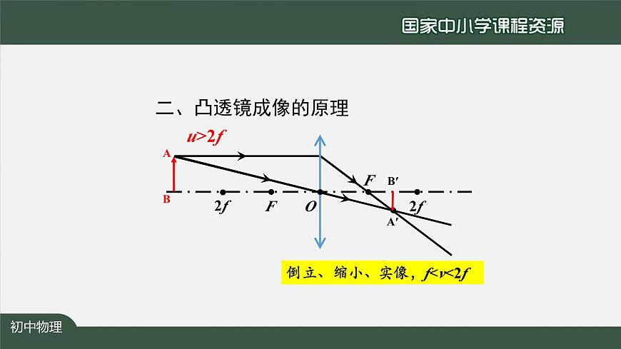5.3凸透镜成像的规律（第二课时)第6页
