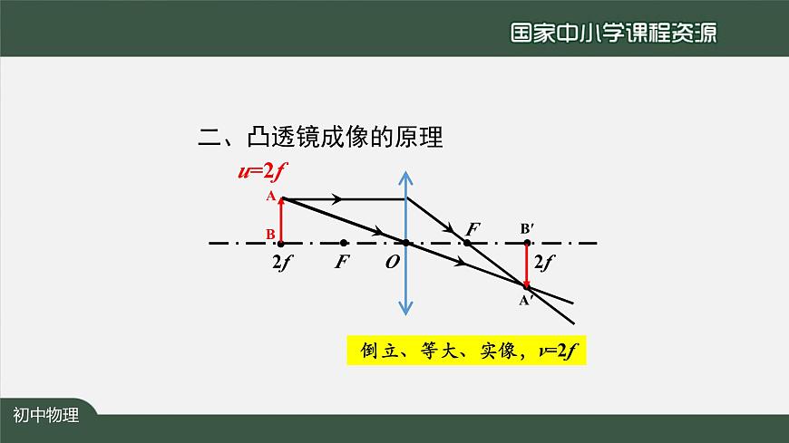 5.3凸透镜成像的规律（第二课时)第7页