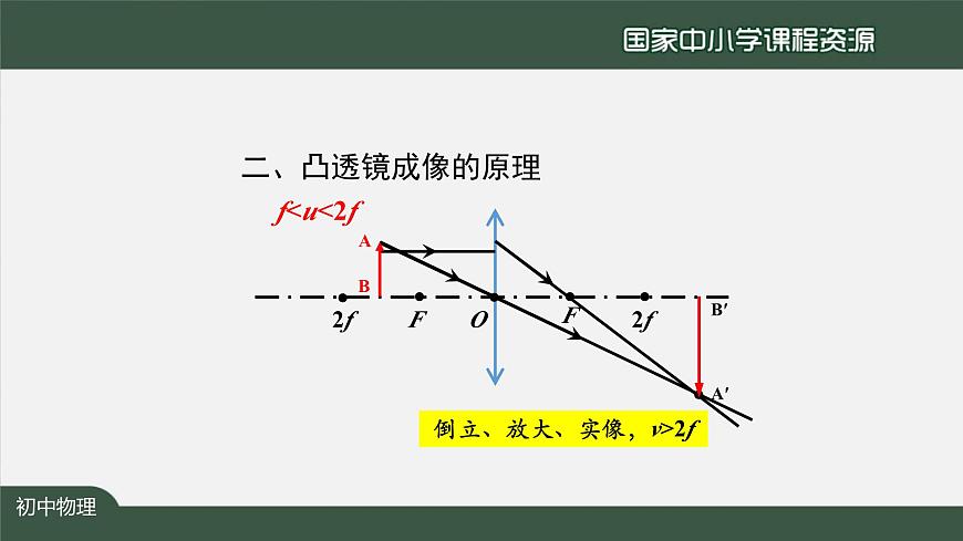 5.3凸透镜成像的规律（第二课时)第8页