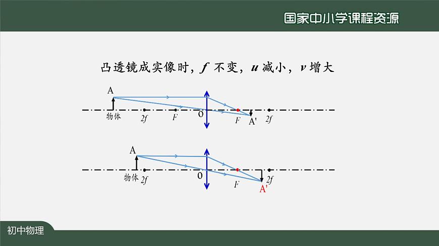5.4眼睛和眼镜第6页