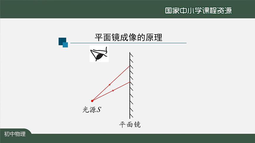 4.3平面镜成像(第二课时)第7页