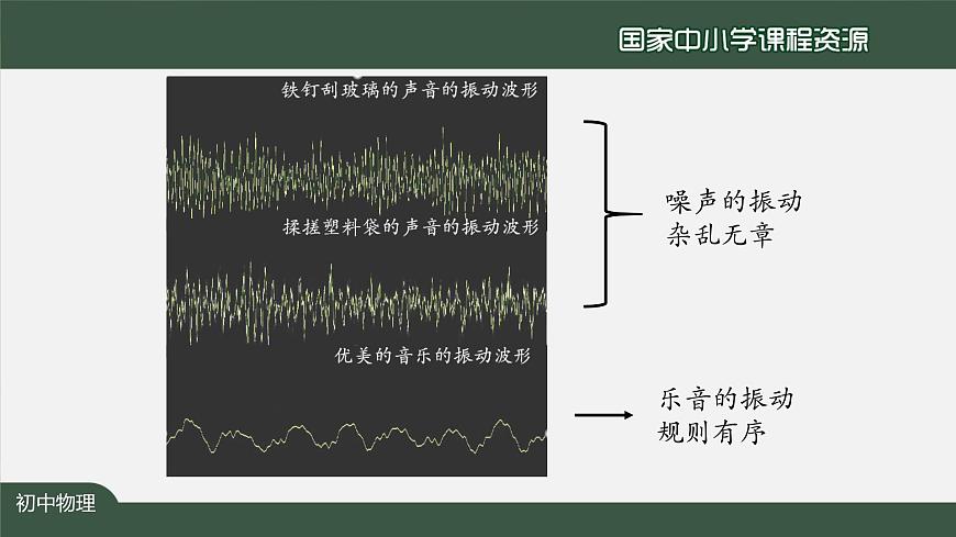 2.4噪声的危害和控制第8页