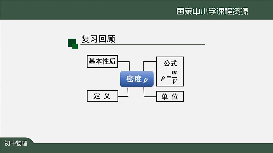 6.2密度(第二课时)第3页