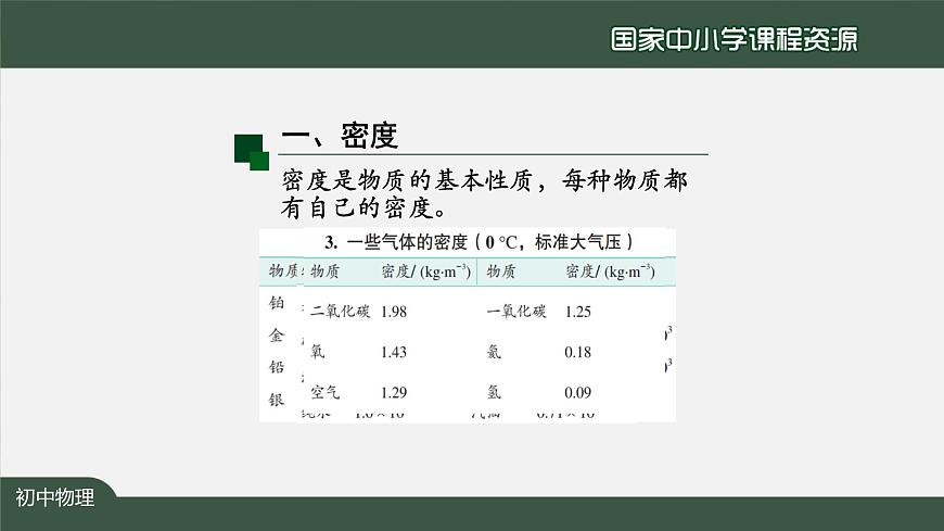 6.2密度(第二课时)第4页