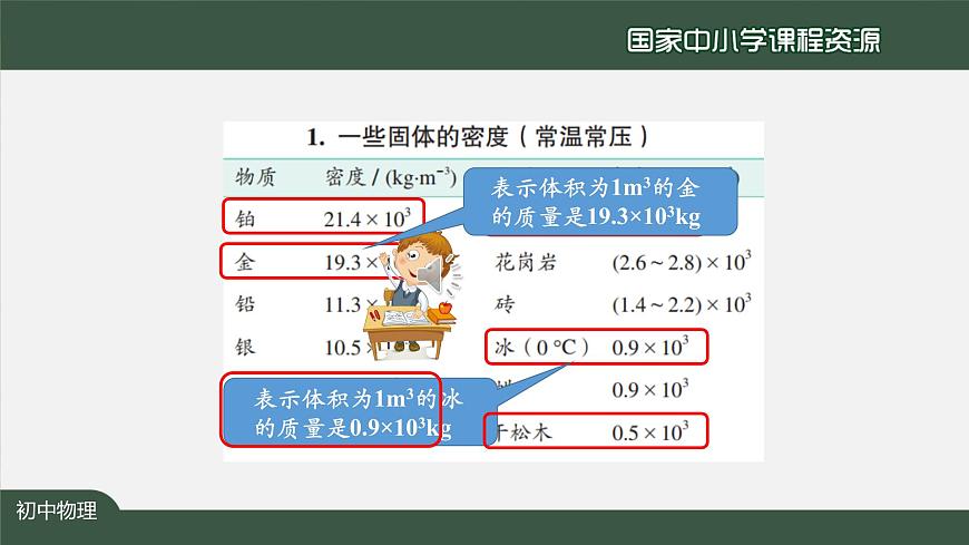 6.2密度(第二课时)第5页