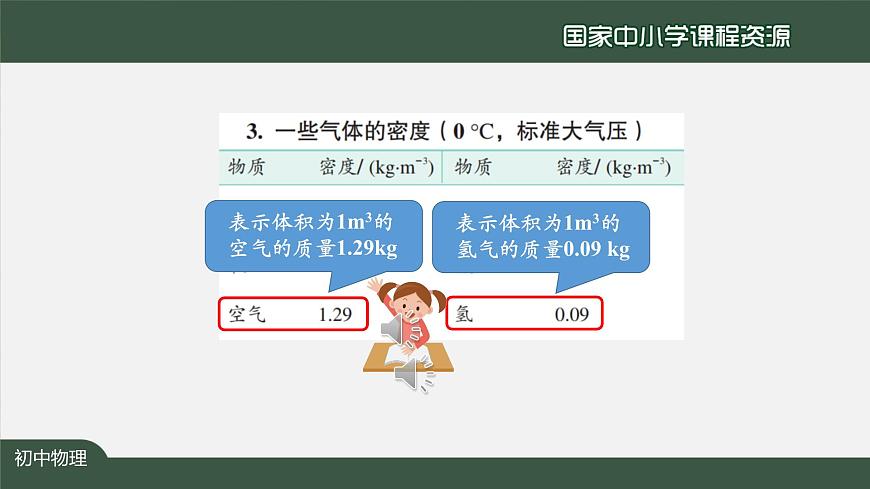 6.2密度(第二课时)第7页