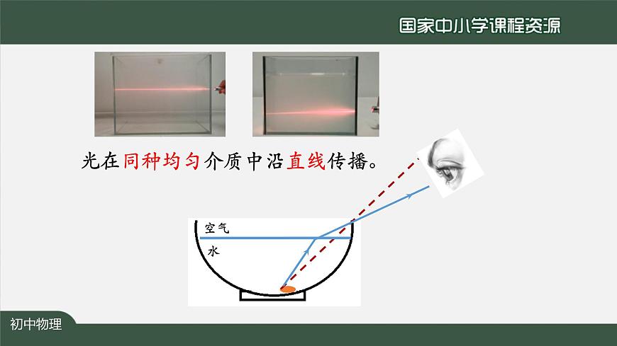 4.4光的折射第4页