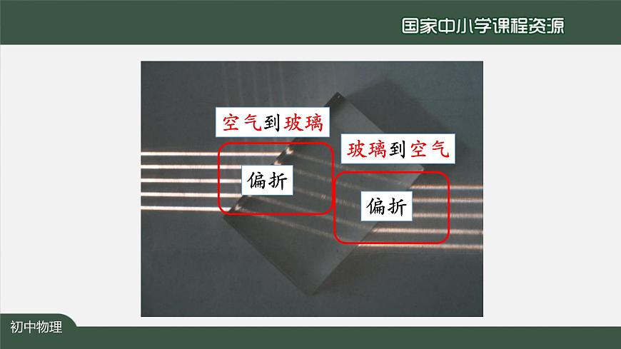 4.4光的折射第7页