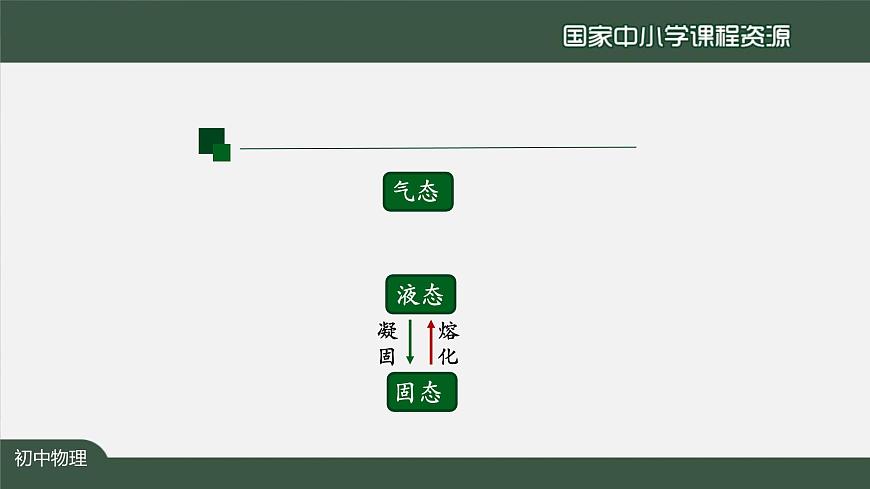3.2熔化和凝固第8页
