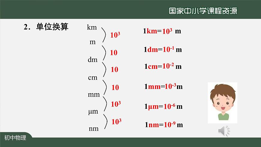 1.1长度和时间的测量第8页