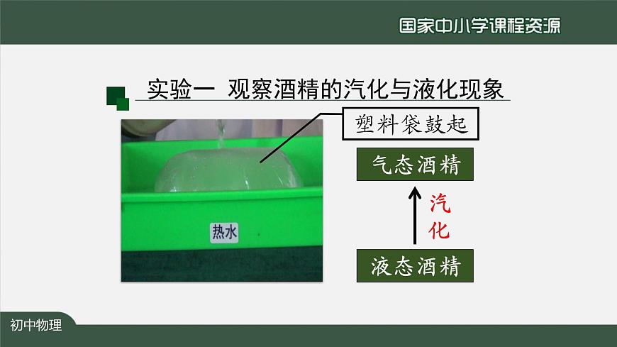 3.3汽化和液化(第一课时)第7页