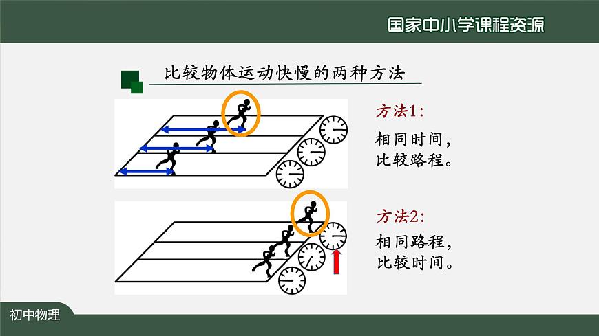 1.3运动的快慢(第一课时)第6页