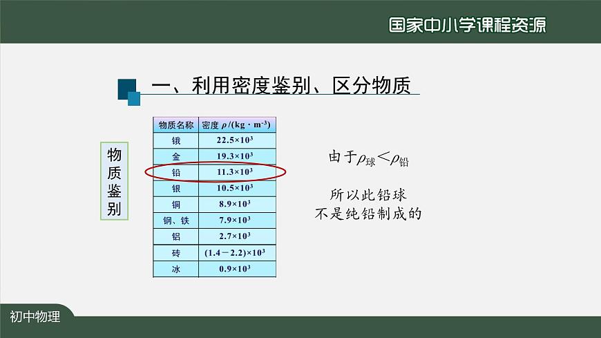 6.4密度与社会生活第5页