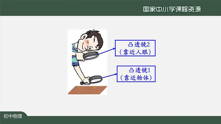 5.5显微镜和望远镜第4页