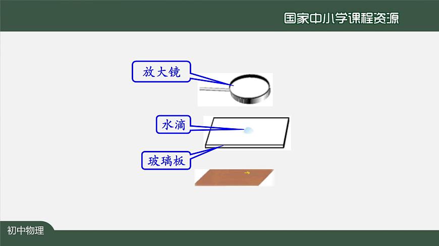 5.5显微镜和望远镜第5页