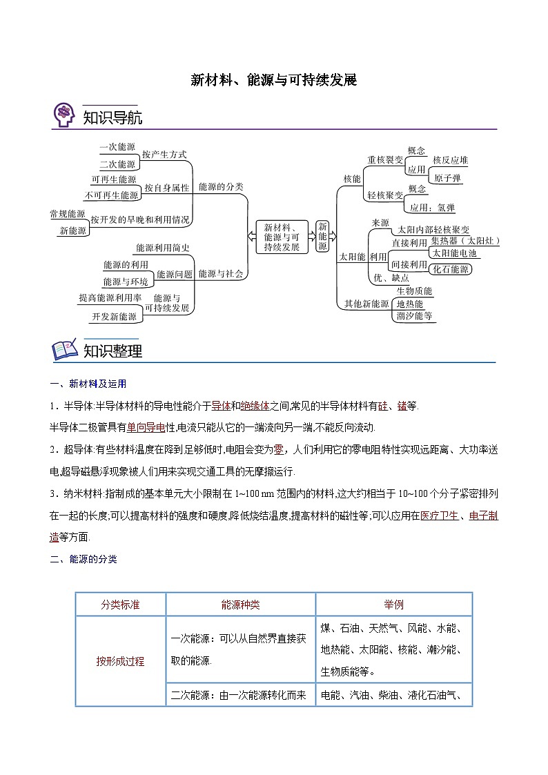 专题22  新材料、能源与可持续发展【考点精讲】（解析版）第1页