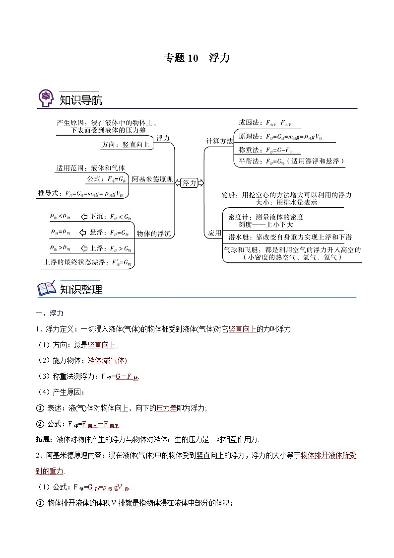 专题10  浮力【考点精讲】（解析版）第1页