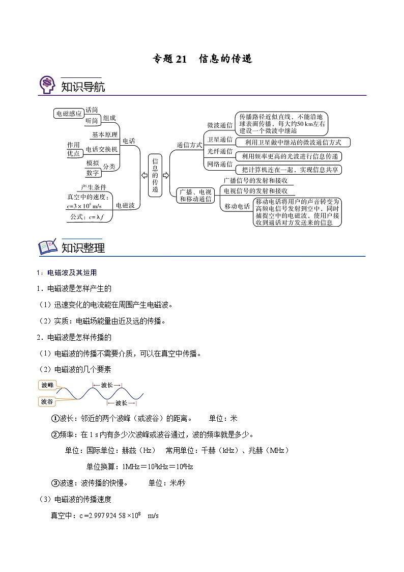 专题21  信息的传递【考点精讲】（解析版）第1页