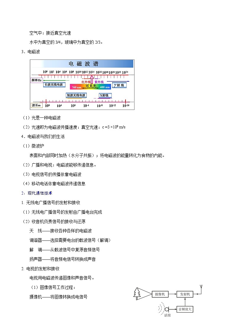 专题21  信息的传递【考点精讲】（解析版）第2页