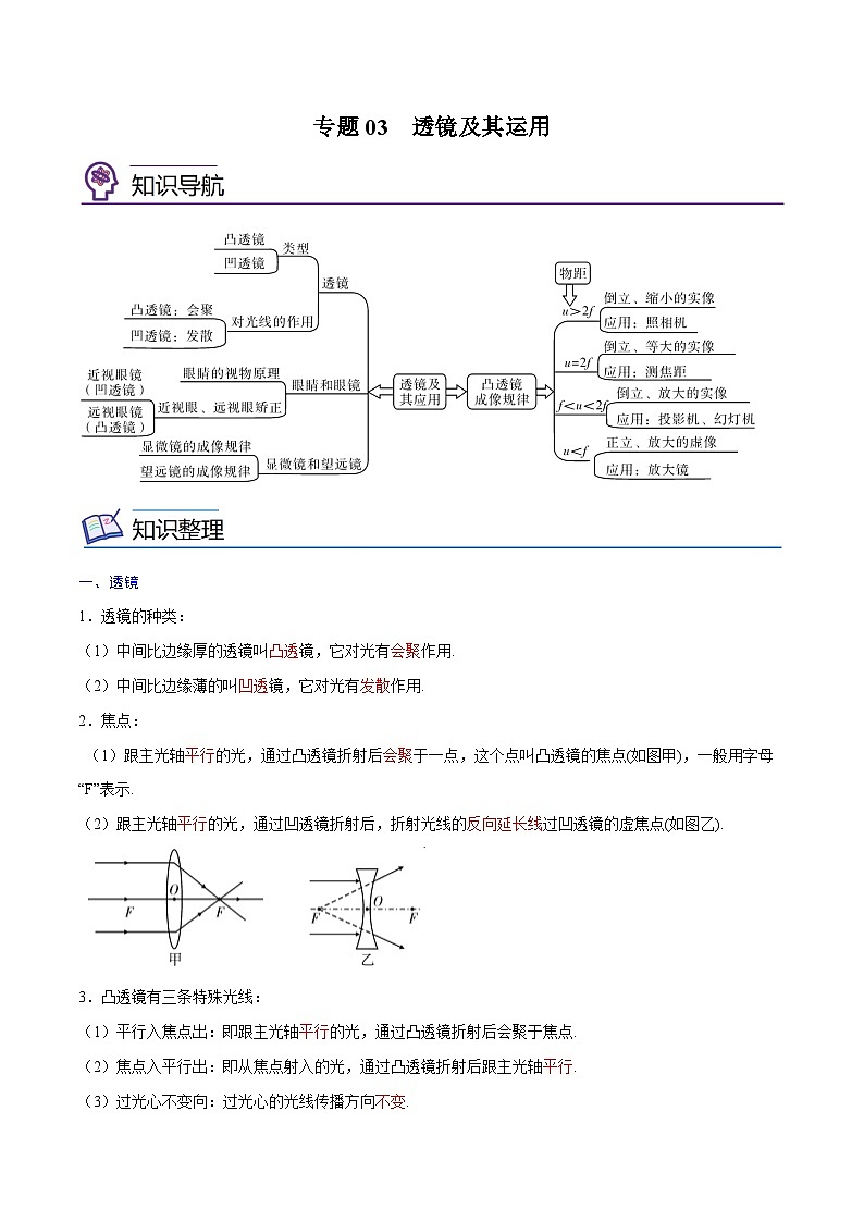 专题03　透镜及其运用【考点精讲】（解析版）第1页