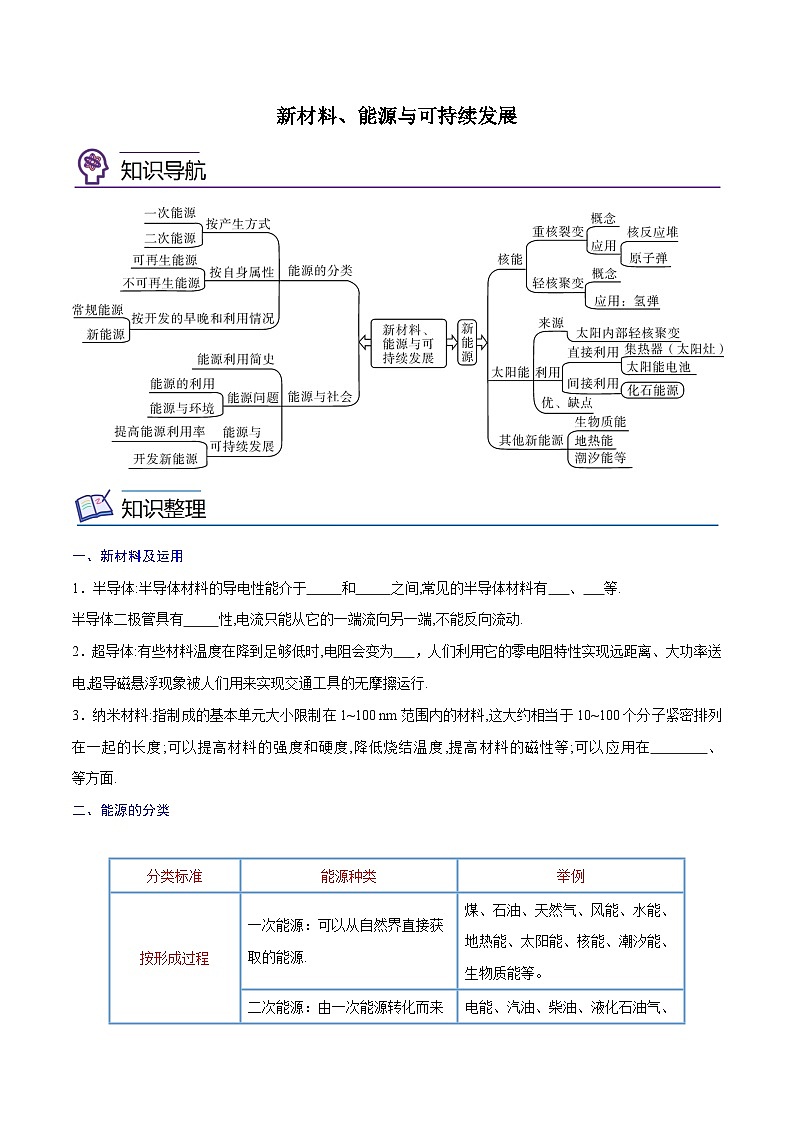 专题22  新材料、能源与可持续发展【考点精讲】（原卷版）第1页