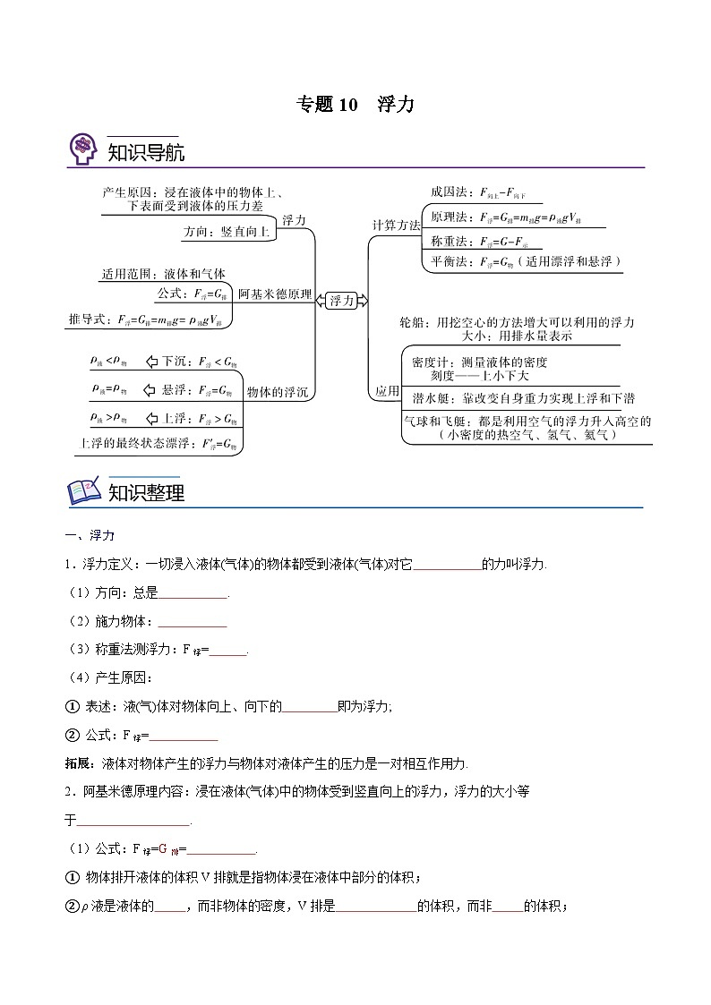 专题10  浮力【考点精讲】（原卷版）第1页