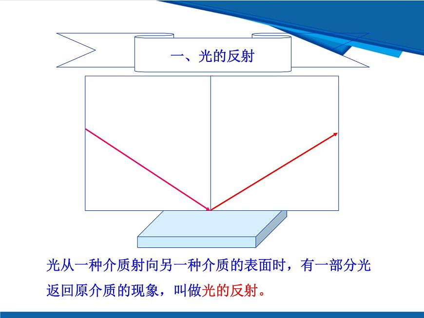 3.2 光的反射-鲁科版八年级上册物理课件第4页