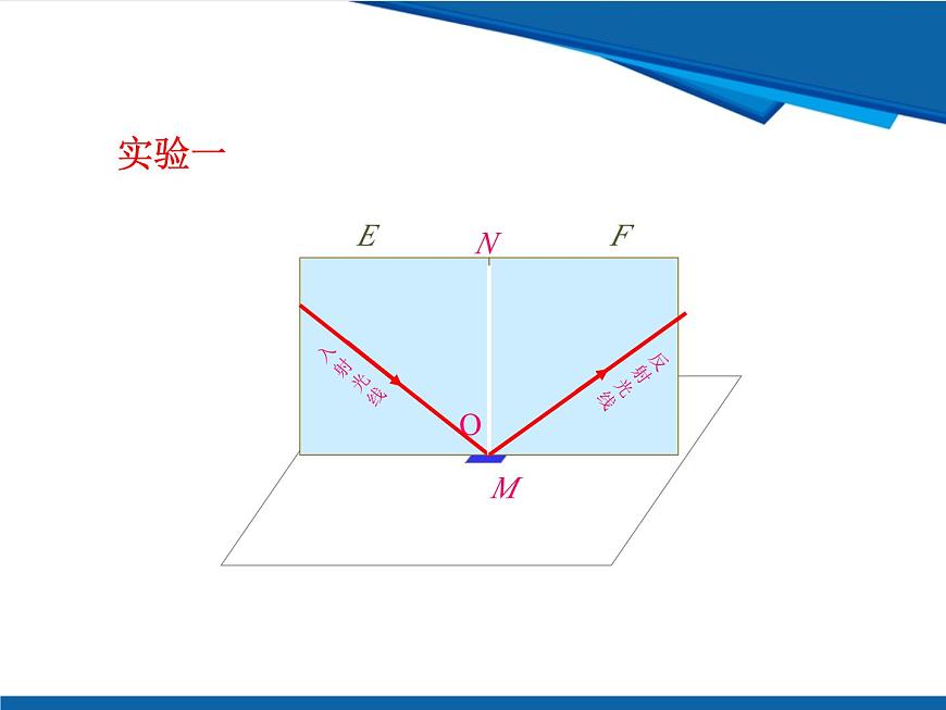 3.2 光的反射-鲁科版八年级上册物理课件第7页