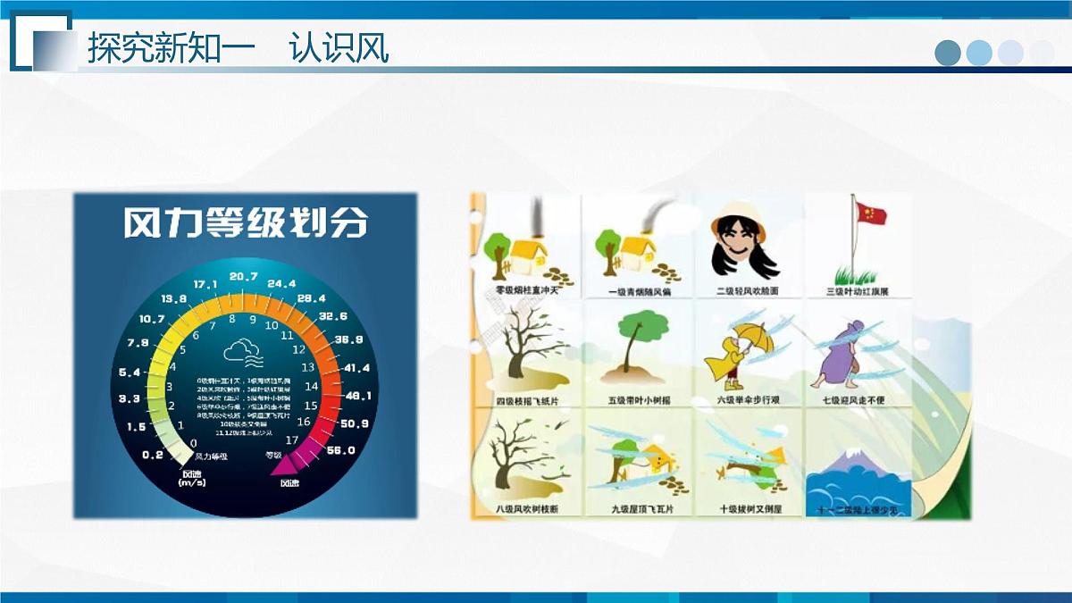 1.4节   跨学科实践：风--九年级物理上册同步课件（教科版2024）第4页