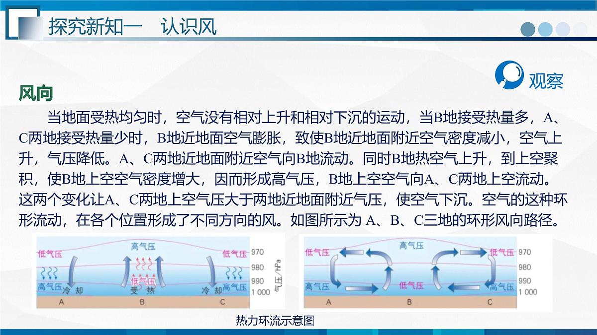 1.4节   跨学科实践：风--九年级物理上册同步课件（教科版2024）第5页