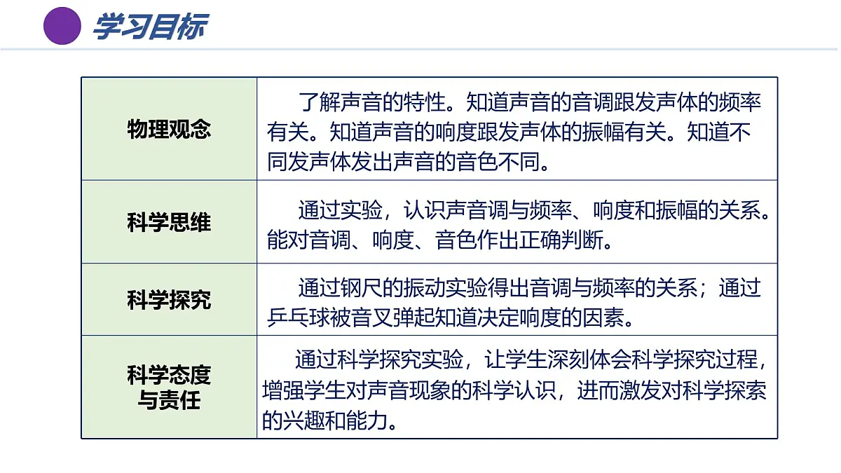 2.2 声音的特性（培优教学课件）-2025-2026学年八年级物理上册（人教版2024）第3页