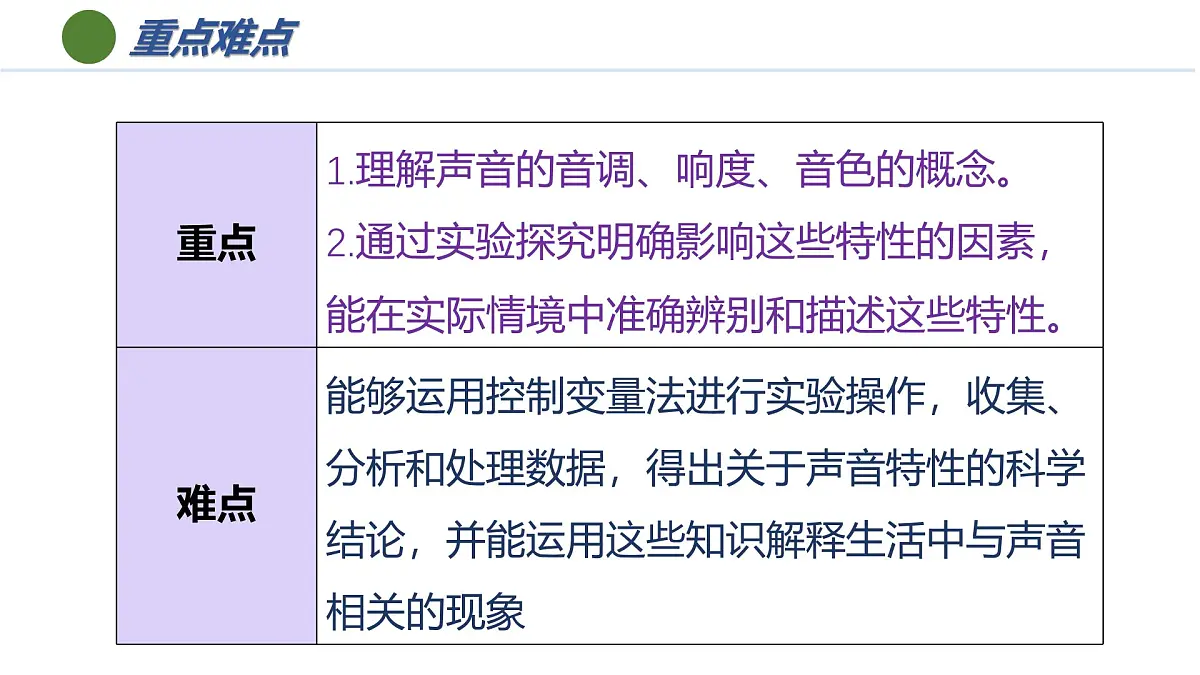 2.2 声音的特性（培优教学课件）-2025-2026学年八年级物理上册（人教版2024）第4页