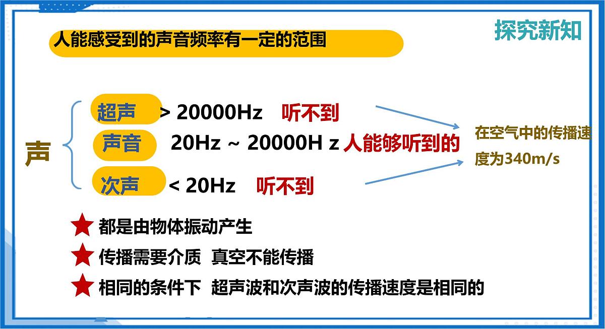 2.3 超声波和次声波（教学课件）-2025-2026学年八年级物理全一册（沪科版2024）第7页