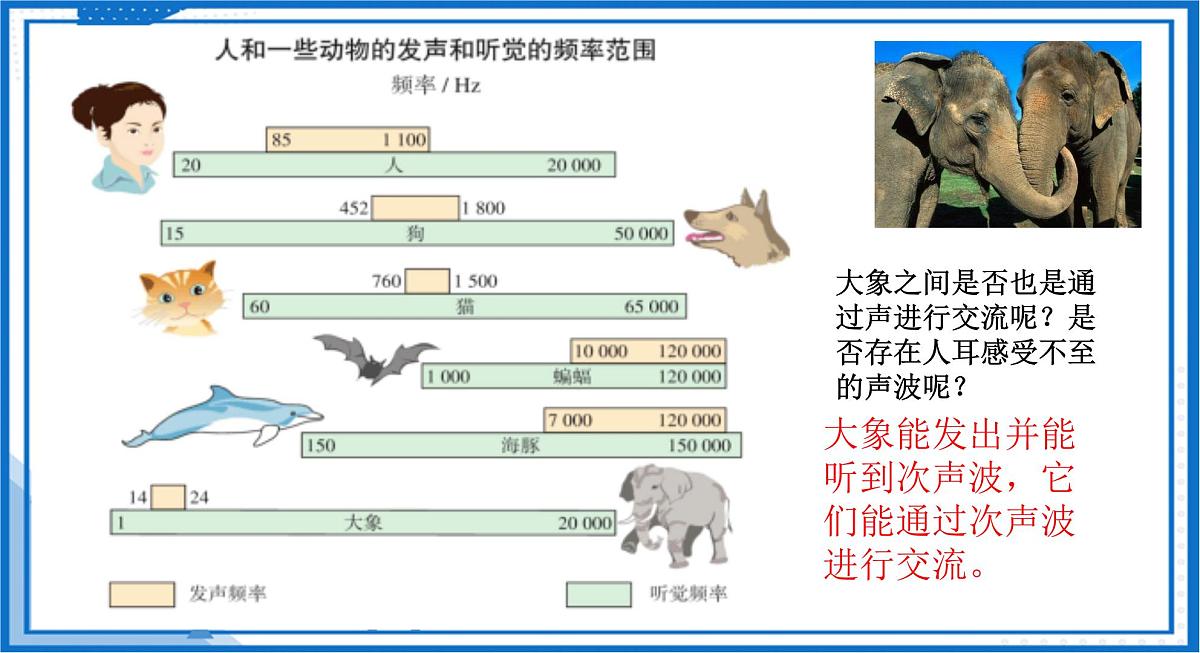 2.3 超声波和次声波（教学课件）-2025-2026学年八年级物理全一册（沪科版2024）第8页