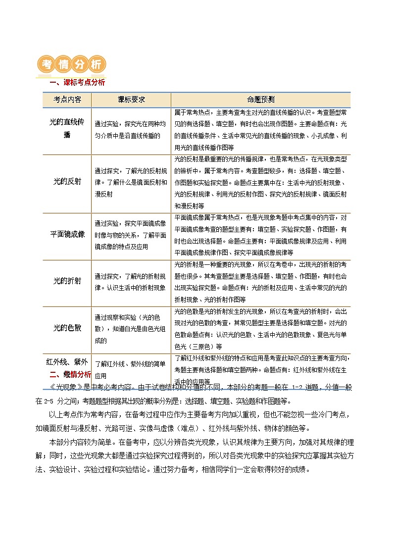 中考物理复习：专题02 光现象（知识梳理）（原卷）第2页