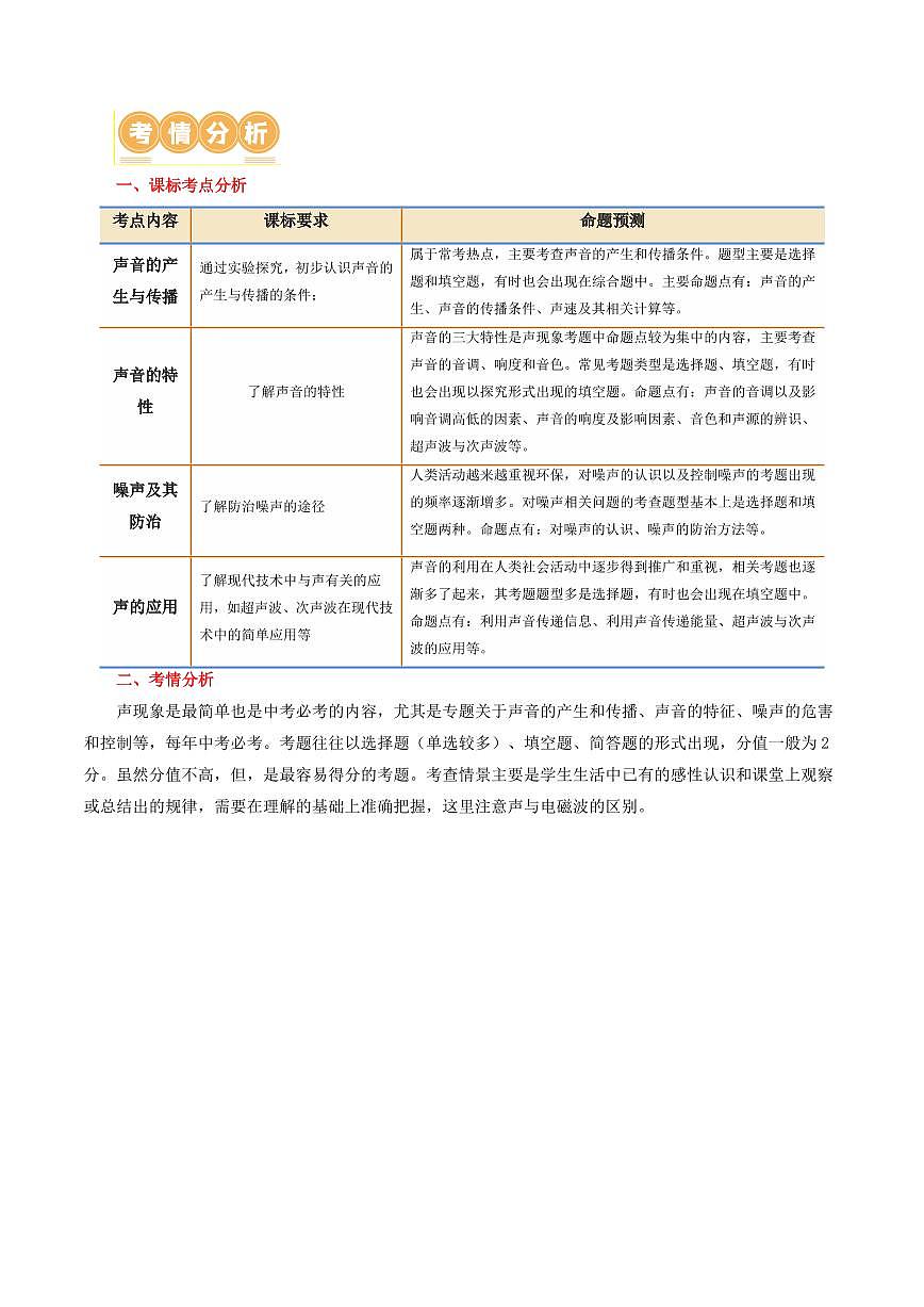 专题01 声现象（讲义）（解析版）第2页
