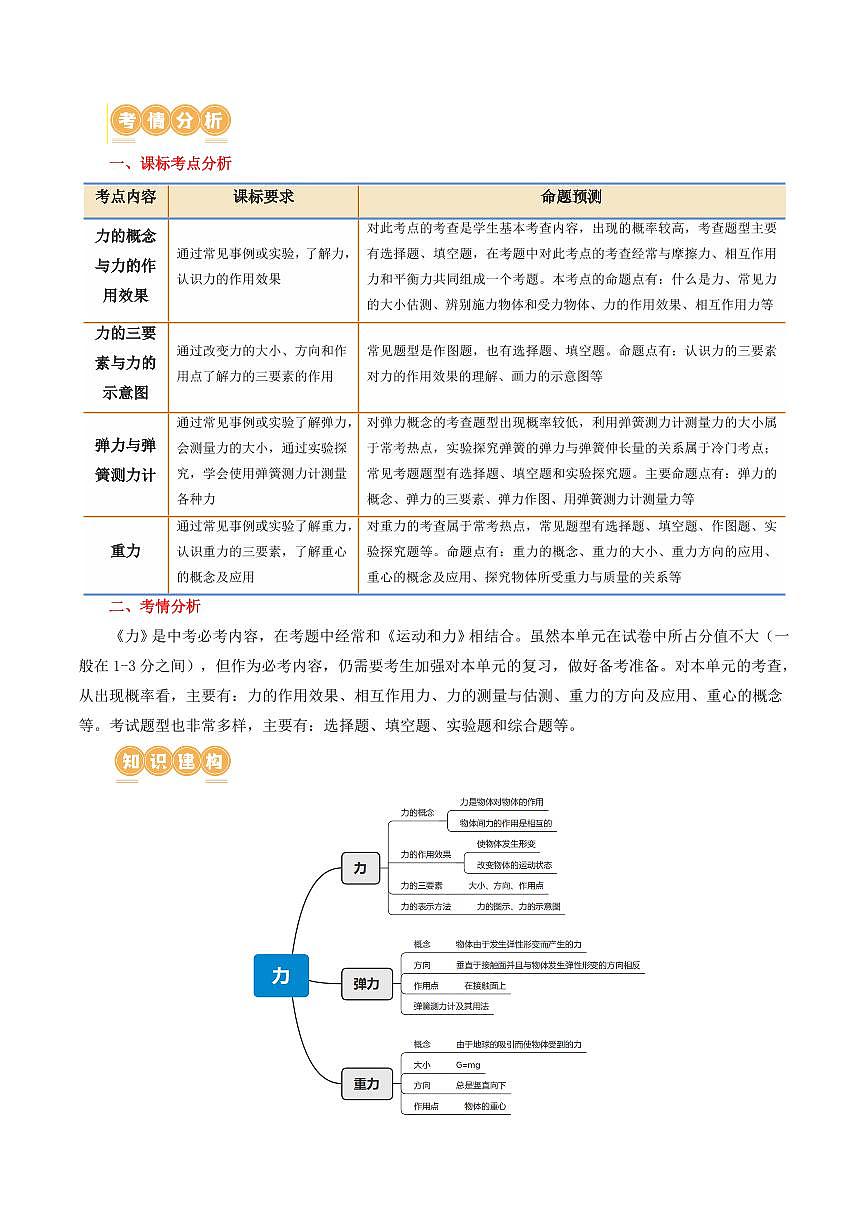 专题08 力（讲义）（解析版）第2页